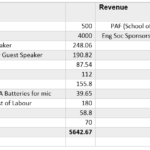 UBCO_SB_budget